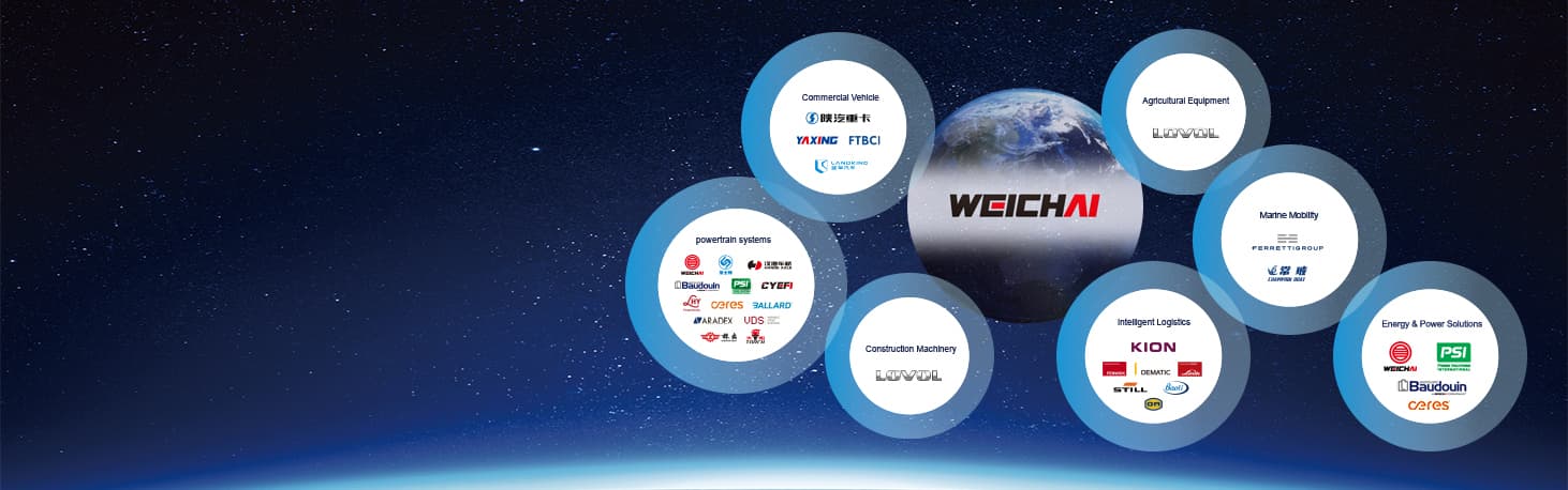 Weichai Power